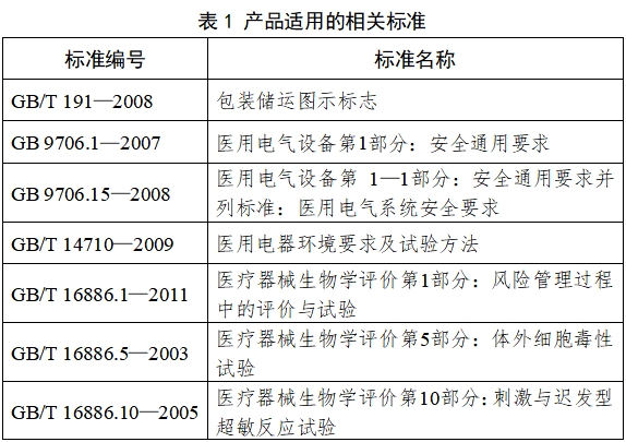 超聲潔牙設備注冊技術(shù)審查指導原則（2017年修訂版）（2017年第178號）(圖3)