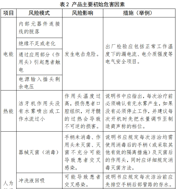 超聲潔牙設備注冊技術(shù)審查指導原則（2017年修訂版）（2017年第178號）(圖5)