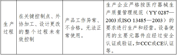 超聲潔牙設備注冊技術(shù)審查指導原則（2017年修訂版）（2017年第178號）(圖8)