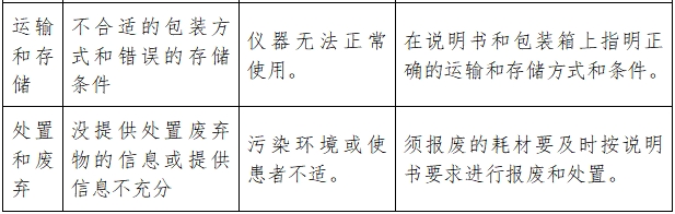 超聲潔牙設備注冊技術(shù)審查指導原則（2017年修訂版）（2017年第178號）(圖9)