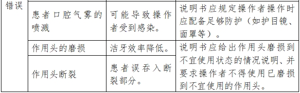 超聲潔牙設備注冊技術(shù)審查指導原則（2017年修訂版）（2017年第178號）(圖6)