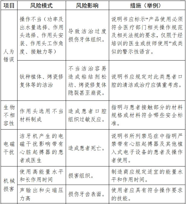 超聲潔牙設備注冊技術(shù)審查指導原則（2017年修訂版）（2017年第178號）(圖7)