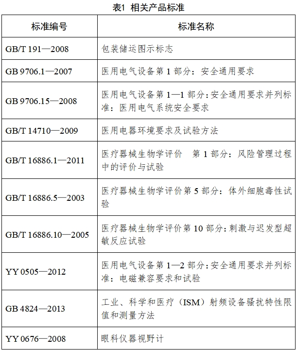視野計(jì)注冊技術(shù)審查指導(dǎo)原則（2017年修訂版）（2017年第178號(hào)）(圖2)