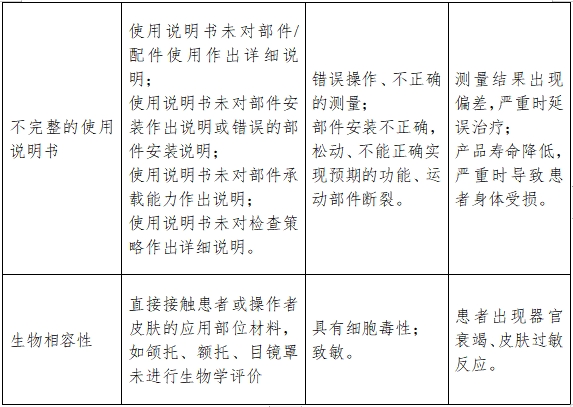 視野計(jì)注冊技術(shù)審查指導(dǎo)原則（2017年修訂版）（2017年第178號(hào)）(圖7)
