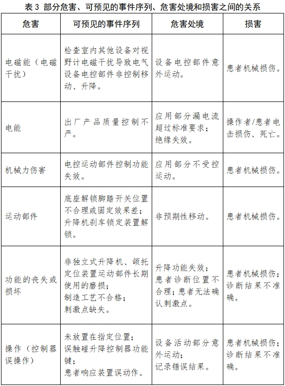 視野計(jì)注冊技術(shù)審查指導(dǎo)原則（2017年修訂版）（2017年第178號(hào)）(圖6)