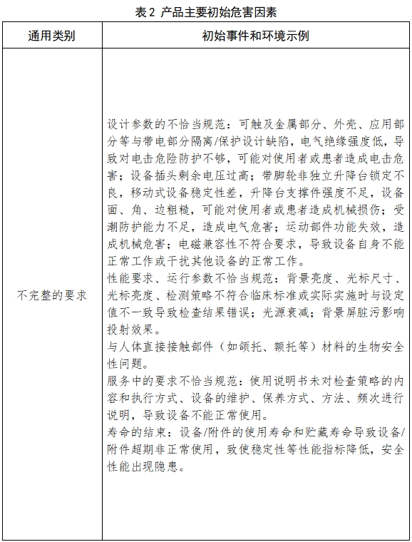 視野計(jì)注冊技術(shù)審查指導(dǎo)原則（2017年修訂版）（2017年第178號(hào)）(圖3)