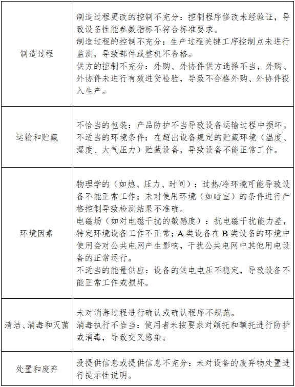 視野計(jì)注冊技術(shù)審查指導(dǎo)原則（2017年修訂版）（2017年第178號(hào)）(圖4)