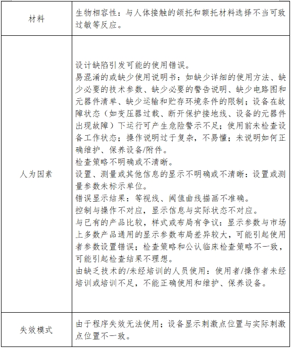 視野計(jì)注冊技術(shù)審查指導(dǎo)原則（2017年修訂版）（2017年第178號(hào)）(圖5)