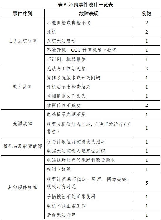 視野計(jì)注冊技術(shù)審查指導(dǎo)原則（2017年修訂版）（2017年第178號(hào)）(圖9)