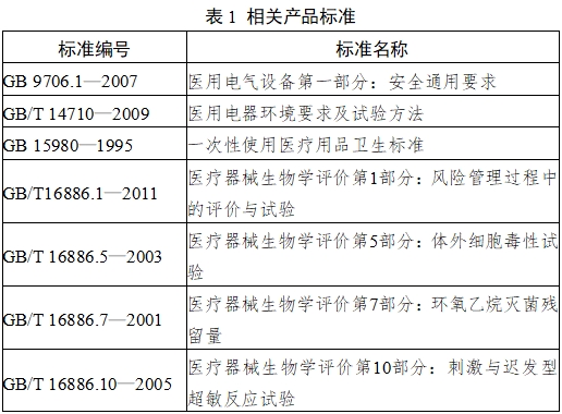 耳腔式醫(yī)用紅外體溫計注冊技術(shù)審查指導(dǎo)原則（2017年第180號）(圖3)