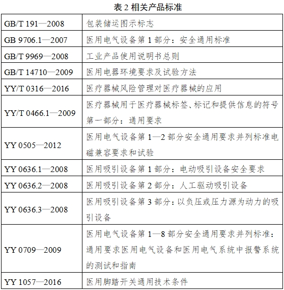 醫(yī)用吸引設(shè)備注冊技術(shù)審查指導(dǎo)原則（2017年修訂版）（2017年第180號）(圖3)