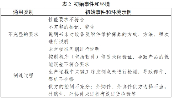 醫(yī)用吸引設(shè)備注冊技術(shù)審查指導(dǎo)原則（2017年修訂版）（2017年第180號）(圖4)