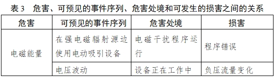 醫(yī)用吸引設(shè)備注冊技術(shù)審查指導(dǎo)原則（2017年修訂版）（2017年第180號）(圖6)
