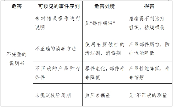 醫(yī)用吸引設(shè)備注冊技術(shù)審查指導(dǎo)原則（2017年修訂版）（2017年第180號）(圖10)