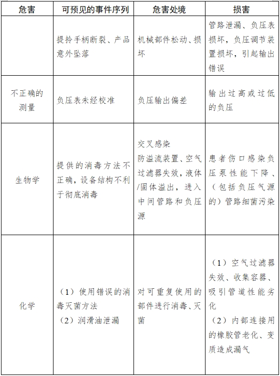 醫(yī)用吸引設(shè)備注冊技術(shù)審查指導(dǎo)原則（2017年修訂版）（2017年第180號）(圖8)
