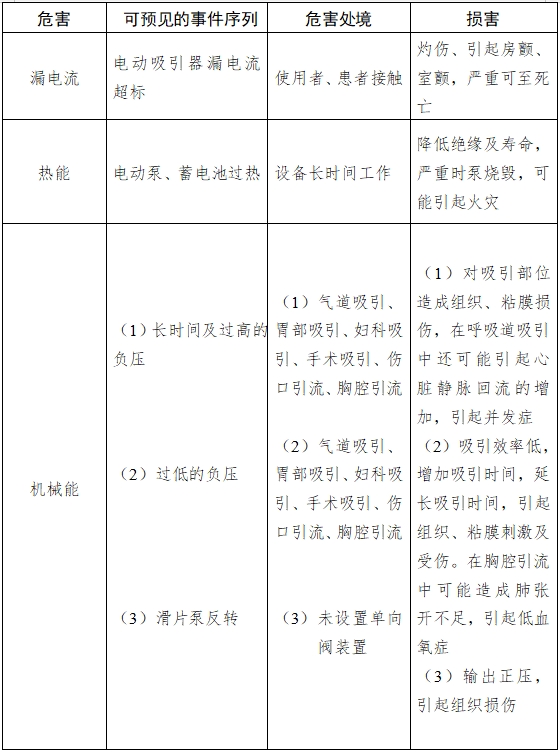 醫(yī)用吸引設(shè)備注冊技術(shù)審查指導(dǎo)原則（2017年修訂版）（2017年第180號）(圖7)