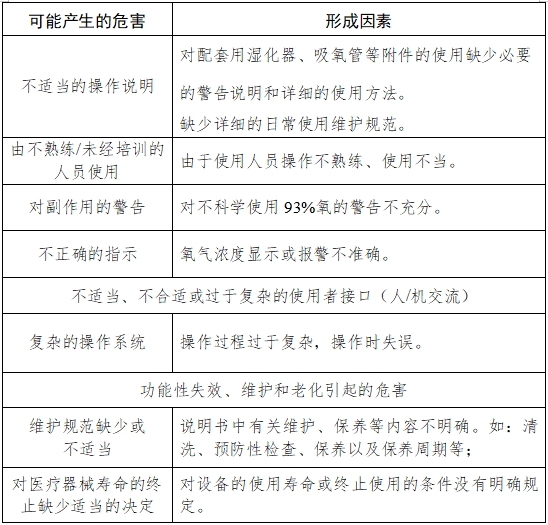 小型分子篩制氧機(jī)注冊(cè)技術(shù)審查指導(dǎo)原則（2017年修訂版）（2017年第180號(hào)）(圖4)