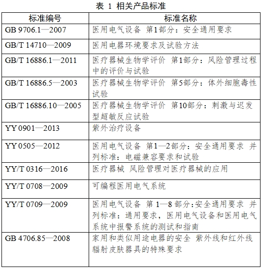 紫外治療設(shè)備注冊技術(shù)審查指導(dǎo)原則（2017年第199號）(圖3)