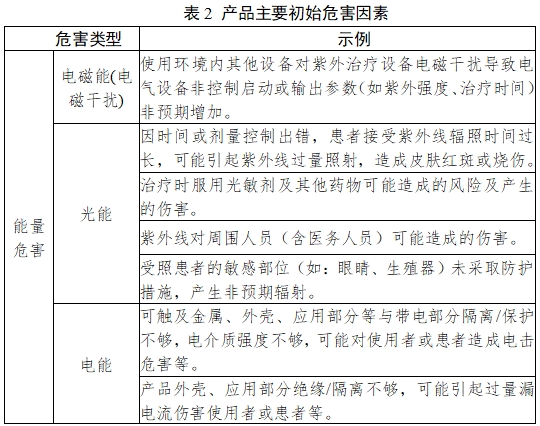 紫外治療設(shè)備注冊技術(shù)審查指導(dǎo)原則（2017年第199號）(圖4)