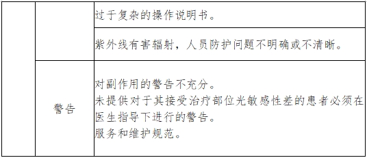 紫外治療設(shè)備注冊技術(shù)審查指導(dǎo)原則（2017年第199號）(圖6)