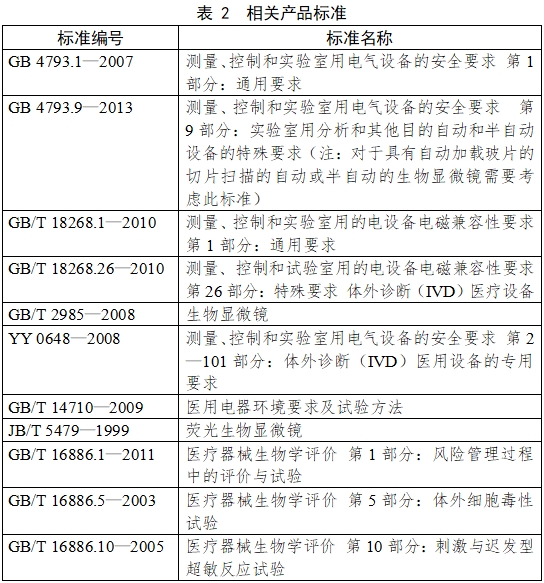 生物顯微鏡注冊技術(shù)審查指導原則（2017年第199號）(圖2)