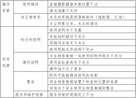 生物顯微鏡注冊技術(shù)審查指導原則（2017年第199號）(圖4)