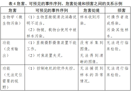 生物顯微鏡注冊技術(shù)審查指導原則（2017年第199號）(圖5)