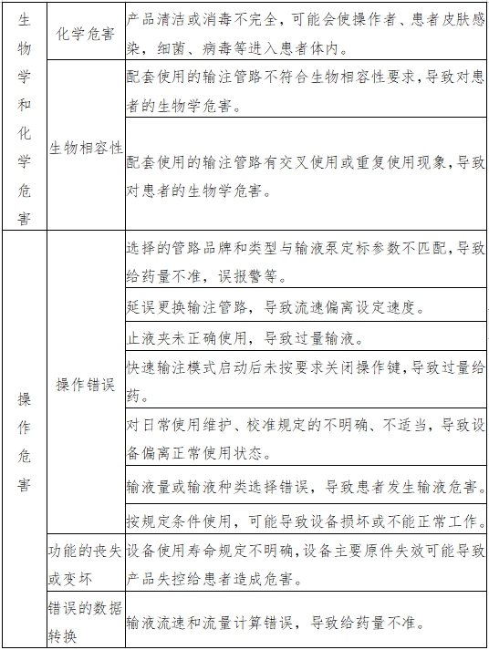 輸液泵注冊(cè)技術(shù)審查指導(dǎo)原則（2017年第199號(hào)）(圖4)