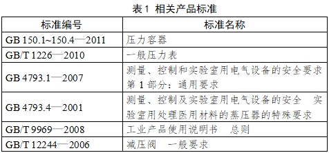 小型蒸汽滅菌器注冊技術(shù)審查指導(dǎo)原則（2017年第198號(hào)）(圖1)