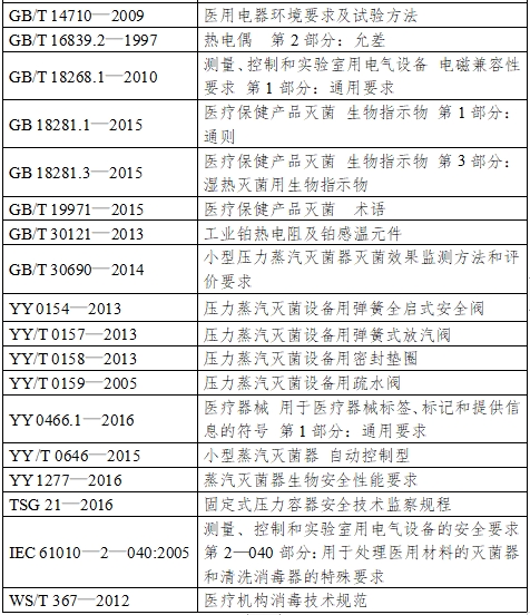 小型蒸汽滅菌器注冊技術(shù)審查指導(dǎo)原則（2017年第198號(hào)）(圖2)
