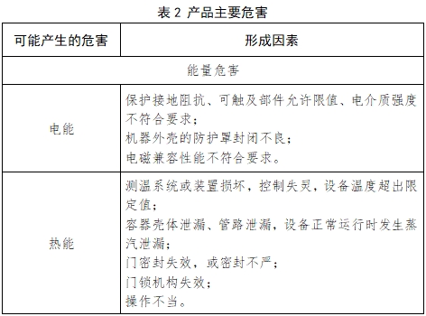 小型蒸汽滅菌器注冊技術(shù)審查指導(dǎo)原則（2017年第198號(hào)）(圖3)