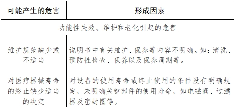 小型蒸汽滅菌器注冊技術(shù)審查指導(dǎo)原則（2017年第198號(hào)）(圖5)