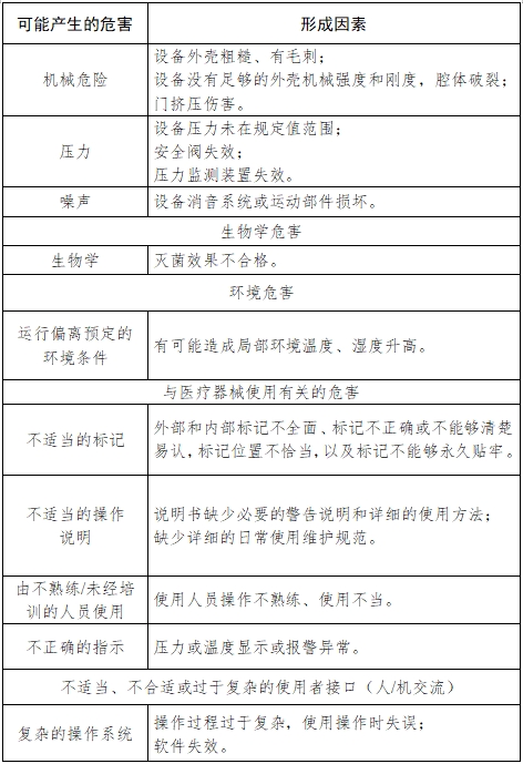 小型蒸汽滅菌器注冊技術(shù)審查指導(dǎo)原則（2017年第198號(hào)）(圖4)