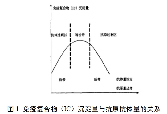促黃體生成素檢測試劑（膠體金免疫層析法）注冊技術(shù)審查指導原則（2017年第213號）(圖1)