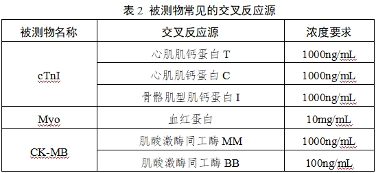 心肌肌鈣蛋白I/肌紅蛋白/肌酸激酶同工酶MB檢測試劑（膠體金免疫層析法）注冊技術審查指導原則（2017年第213號）(圖2)