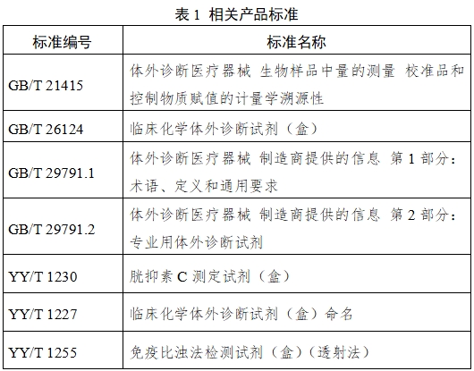 胱抑素C測(cè)定試劑（膠乳透射免疫比濁法）注冊(cè)技術(shù)審查指導(dǎo)原則（2017年第213號(hào)）(圖5)