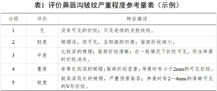 透明質(zhì)酸鈉類面部注射填充材料臨床試驗指導原則（2019年第13號）(圖2)
