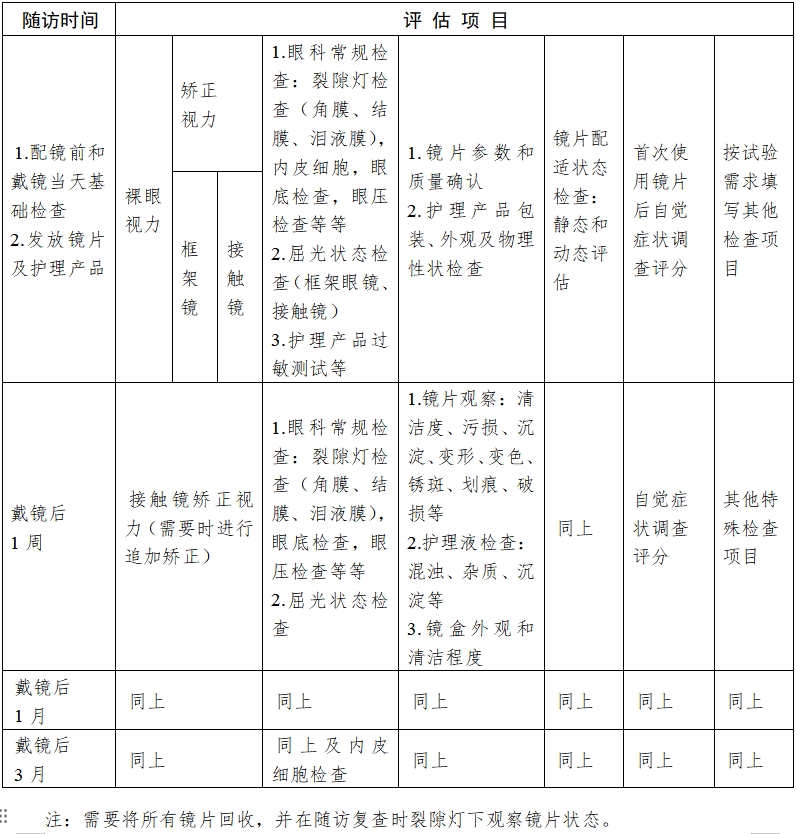 軟性接觸鏡臨床試驗(yàn)指導(dǎo)原則（2018年第51號）(圖4)