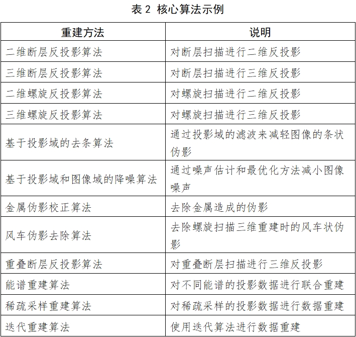 X射線計算機體層攝影設(shè)備注冊技術(shù)審查指導(dǎo)原則（2018年第26號）(圖4)