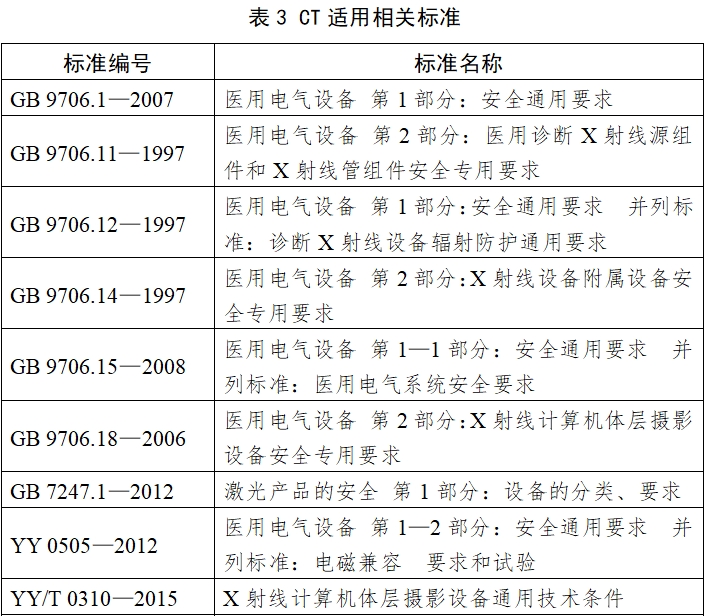 X射線計算機體層攝影設(shè)備注冊技術(shù)審查指導(dǎo)原則（2018年第26號）(圖5)