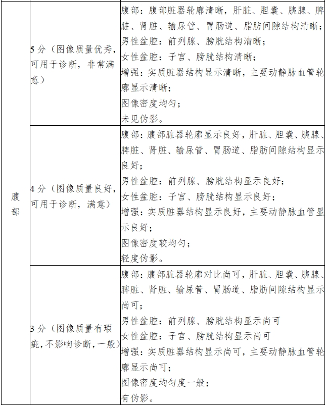 X射線計算機體層攝影設(shè)備注冊技術(shù)審查指導(dǎo)原則（2018年第26號）(圖17)