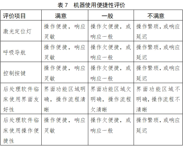X射線計算機體層攝影設(shè)備注冊技術(shù)審查指導(dǎo)原則（2018年第26號）(圖23)