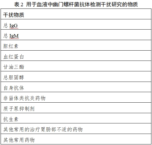 幽門(mén)螺桿菌抗原/抗體檢測(cè)試劑注冊(cè)技術(shù)審查指導(dǎo)原則（2018年第36號(hào)）(圖2)