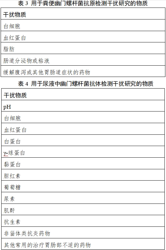 幽門(mén)螺桿菌抗原/抗體檢測(cè)試劑注冊(cè)技術(shù)審查指導(dǎo)原則（2018年第36號(hào)）(圖3)