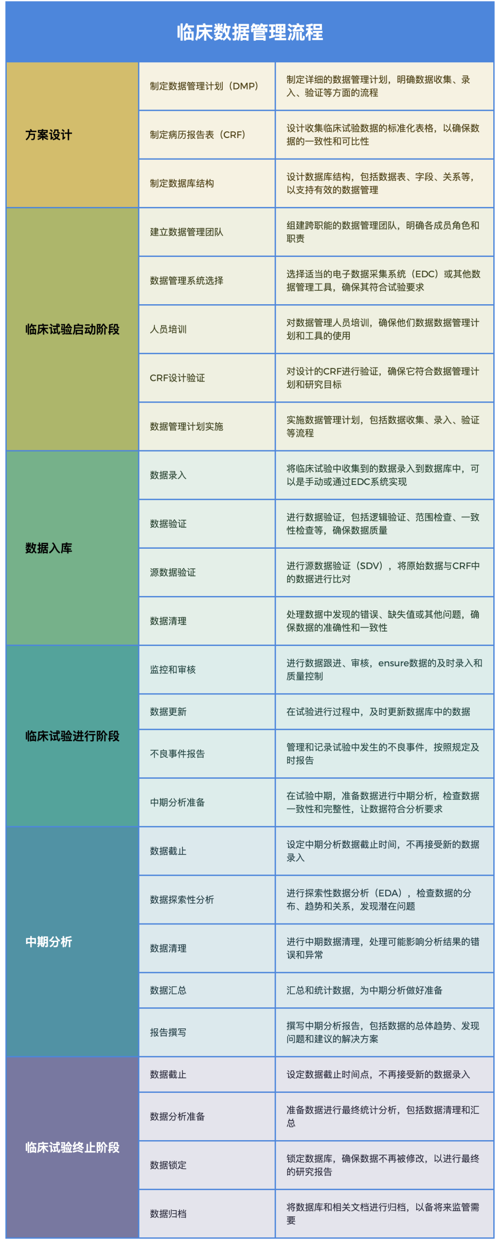 如何小化臨床試驗(yàn)風(fēng)險(xiǎn)？附步驟和風(fēng)險(xiǎn)表格(圖1)