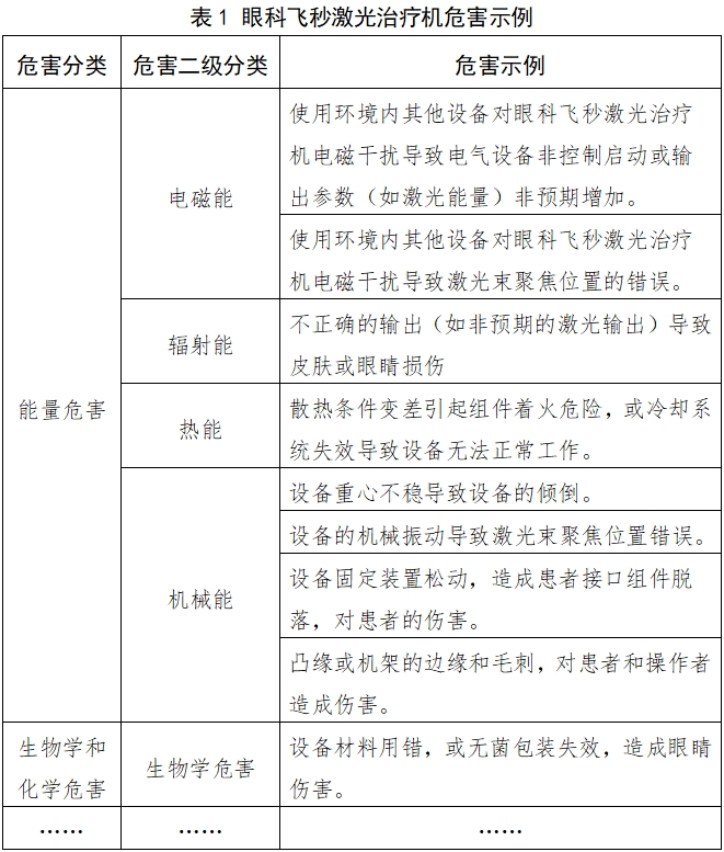 眼科飛秒激光治療機注冊技術審查指導原則（2018年第53號）(圖2)