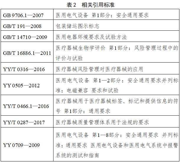 電子尿量計(jì)注冊(cè)技術(shù)審查指導(dǎo)原則（2018年第15號(hào)）(圖1)
