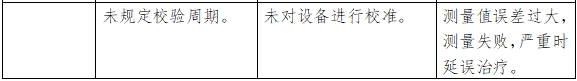 眼壓計注冊技術(shù)審查指導原則（2018年第25號）(圖8)