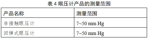 眼壓計注冊技術(shù)審查指導原則（2018年第25號）(圖9)