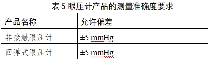 眼壓計注冊技術(shù)審查指導原則（2018年第25號）(圖10)